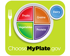 chosemyplate